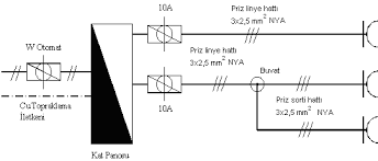 Elektrikle çalışmalarda i̇ş güvenliği önlemlerini aşağıda sıraladık. Http Www Megep Meb Gov Tr Mte Program Modul Moduller Pdf Priz 20tesisatlar C4 B1 Pdf