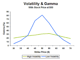 Gamma Explained The Options Futures Guide