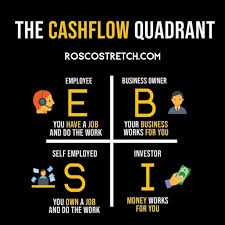 The Cashflow Quadrant Business Ideas Entrepreneur Business Money Cashflow Quadrant