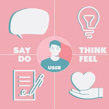 (finance) any property or object of value that one possesses, usually considered as applicable to the payment of one's debts. How To Use Empathy Mapping In Marketing Good To Seo
