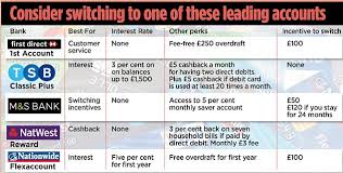 Once you've received your card give us call on 03 456 100 100. Loved Co Operative It May Be Time To Divorce This Is Money