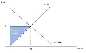 Multiple Level Marketing Or Pyramid Scheme An Economists