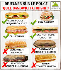 Boulangerie Apprenez A Faire Les Bons Choix
