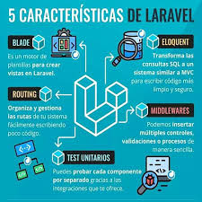 Características é um substantivo, feminino plural de característico; 5 Caracteristicas De Laravel Aprende Tecnologia ÙÙŠØ³Ø¨ÙˆÙƒ