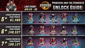 Marvel strike force event timeline oct 15, 2021 · legendary msf character events. Princess The Symbiote Gaming Fans Com