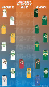 Www.neweastore.ru sell nba oklahoma city thunder jersey. Oklahoma City Thunder Jersey History Nba Basketball Teams Oklahoma City Thunder Nba