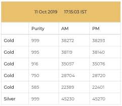 Gold price per gram today is updated once every 1 minute. Gold Price Today Yellow Metal Down Rs 195 At Rs 38 293 Per 10 Gram Gains 21 This Year
