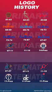 The advantage of transparent image is that it can be used efficiently. Washington Wizards Logo History Washington Wizards Nba Basketball Teams Wizards Logo
