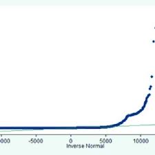 In most cases, health insurance is provided by your employer, although you usually have to pa. Sample Distribution Of Health Insurance Costs For Sample Size 500 N 500 Download Scientific Diagram