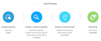 Optima charges an initial fee of $495 to $995 then 10% to 12% of your total tax debt. Best Tax Relief Companies Of 2021 With Costs Reviews