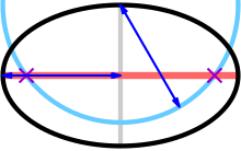 What is focus / focussed etc? Focus Geometry Wikipedia