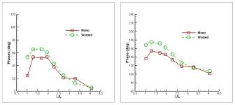 A milli takım'ın yıldız oyuncularından hakan çalhanoğlu,. Jmse Free Full Text Numerical Prediction Of The Vertical Responses Of Planing Hulls In Regular Head Waves Html
