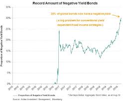 the bizarre world of negative interest rates gopi