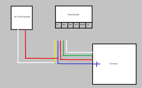 A thermostat requires the wiring to touch all of the contacts to turn on. Goodman Furnace Thermostat Wiring Help With Wiring Goodman Furnace To Honeywell Stat