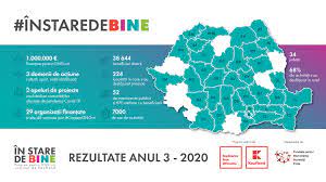 We did not find results for: Kaufland Acorda 1 Milion De Euro Ong Urilor Prin Programul In Stare De Bine Stiri Zilnice Despre Responsabilitate Sociala Corporativa