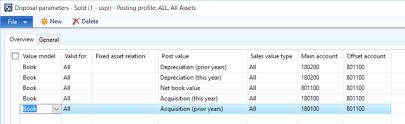 It may be as simple as replacing an asset that has outlived its' useful life, a sale of equipment or just plain retirement. Shedding Some Light On Fixed Assets Disposals Or Asset Sale In Dynamics Ax Stoneridge Software