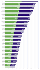 Analysis And Ranking Of The New Generation Iii Water And Ice