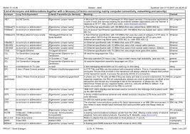 Personality with character and honour is more important to us than idiots. List Of Acronyms And Abbreviations Together With A Glossary Manualzz