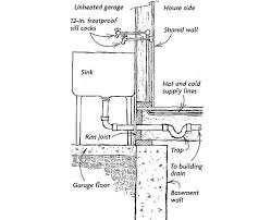 You should be using the right diameter of hole cutter to suit the pvc pipes and drain cover that you have purchased. Freezeproofing A Garage Sink Fine Homebuilding