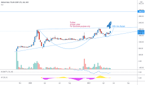 Check here latest stock price of reliance industries, last 10 days historical share price of ril, reliance industries history, facts and company profile. Irctc Stock Price And Chart Nse Irctc Tradingview
