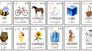 Un regalo per un bambino o una bambina di 5 anni deve aiutare nello sviluppo delle varie capacità del bambino attraverso il gioco! Alfabeto Per Bambini Giochi E Schede Didattiche Uffolo