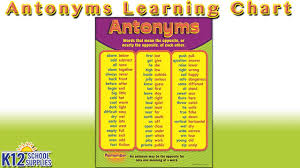 best antonyms opposite words teacher supplies