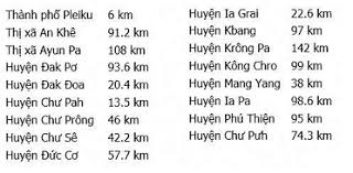 Check spelling or type a new query. San Bay Pleiku á»Ÿ Ä'au Táº¡i Gia Lai
