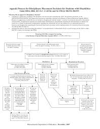 Discipline Chart