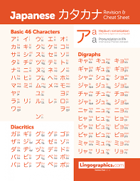 Katakana Chart Preview Lg Japanese Language Learning Learn Japanese Words Japanese Language