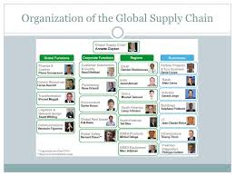 By Nader Hobballah The Supply Chain Of Schneider Electric