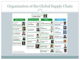 by nader hobballah the supply chain of schneider electric