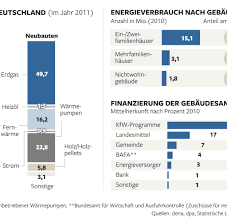 Die vorgaben dazu beruhen ab mai 2021 auf dem gebäudeenergiegesetz. Warmedammung Ohne Energiepass Wird Es Kunftig Richtig Teuer Welt