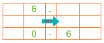 place value explained for primary school parents theschoolrun