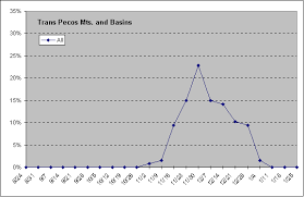 tpwd breeding dates for white tailed deer in texas