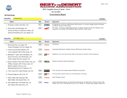 Event Entries Report 2022 Laughlin Desert Classic