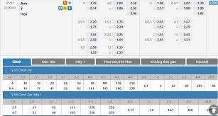 May 21, 2021 · giải thích các tỉ lệ kèo chấp, kèo tài xỉu trong cá độ bóng đá một cách dễ hiểu nhất. Soi Keo Euro 2021 Soi Keo Nha Cai Bong Ä'a Trá»±c Tiáº¿p Euro 2021