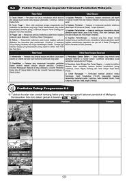 Dampaknya kurva penawaran akan bergeser ke bawah dan begitupun sebaliknya. Sample Modul Geografi T1 By Buku Geografi Issuu