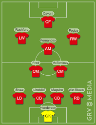 Manchester united vs liverpool predicted lineups. Predicted Manchester United Line Up V Tottenham United In Focus