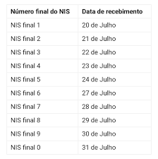 1 day ago · o calendário original previa os créditos da quarta parcela do auxílio para quem não é do bolsa família entre os dias 23 de julho e 22 de agosto, com saques e transferências liberados entre. Phb Webcidade A 4Âª Parcela Do Auxilio Emergencial Comeca A Ser Paga Nesta Segunda 20