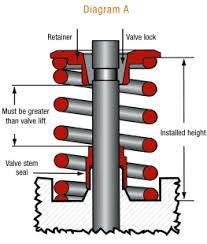 comp cams valve springs 101