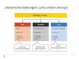Deutsch > textanalyse und interpretation. Lyrik Lyrik Quellen Gunter Waldmann Produktiver Umgang Mit Lyrik Hohengehren Schneider Andreas Thalmayr Lyrik Nervt Munchen Hanser Ppt Herunterladen
