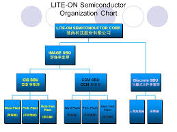 云南 贵州 新疆 西藏 青海 内蒙古. Lite On Semiconductor Corp æ•¦å—ç§'æŠ€ Ppt Video Online Download