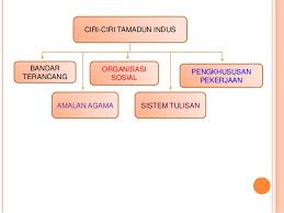 T.mesopotamia t.mesir purba t.indus t.huang he. Tamadun Awal Manusia Ting 4