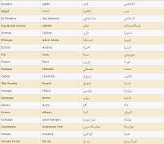 أسماء الدول وعواصمها بالعربي والانجليزي