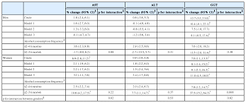 Mercury Exposure In Association With Decrease Of Liver