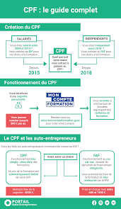 Sep 17, 2019 · vous aurez tout le loisir de faire évoluer le nom de votre entreprise quand elle se sera développée afin de capter une clientèle internationale. Droits A La Formation En Auto Entreprise Tout Comprendre