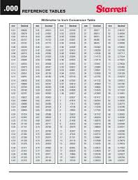 Convert Pixels To Inches Chart Conversion Points Inch