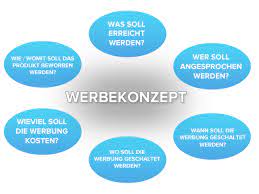 Check spelling or type a new query. Werbekonzept Definition Bedeutung Advidera