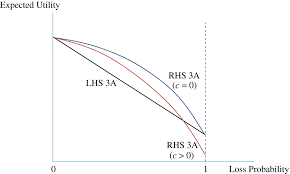 Kalau dalam masa 60 hari tu korang sewa kereta, korang boleh jugak claim jumlah sewa kereta tu dari syarikat insurans. False Diagnoses Pitfalls Of Testing For Asymmetric Information In Insurance Markets Meza 2017 The Economic Journal Wiley Online Library