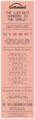 Infographic The Luckiest Numbers In The World Lottery Numbers Lottery Strategy Lucky Number